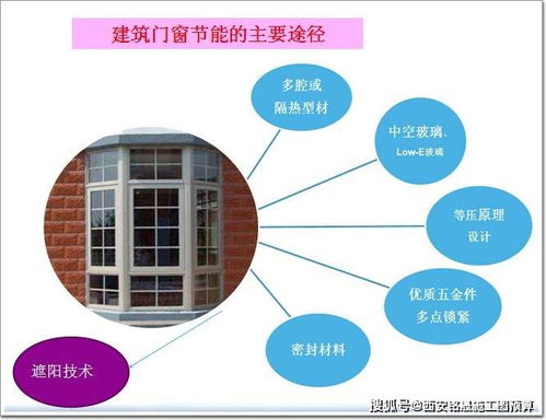 房屋建筑节能施工要点分析