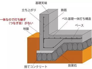 日本节能住宅的防潮设计 值得借鉴的宝贵经验